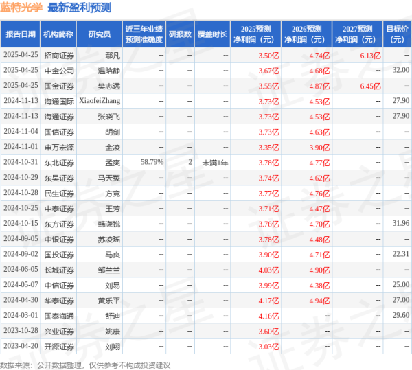 睿迎网 中银证券: 给予蓝特光学买入评级