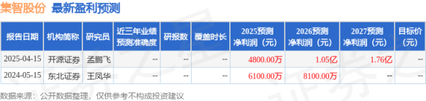 信钰配资 华源证券: 首次覆盖集智股份给予买入评级