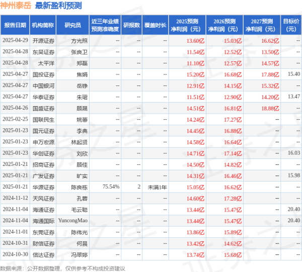 盈股网配资 国元证券: 给予神州泰岳买入评级