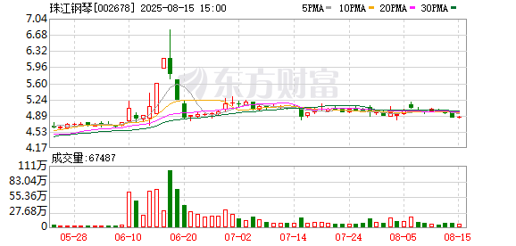 优配送 珠江钢琴(002678.SZ)：公司中标白水寨风景名胜区白水仙瀑景区经营权